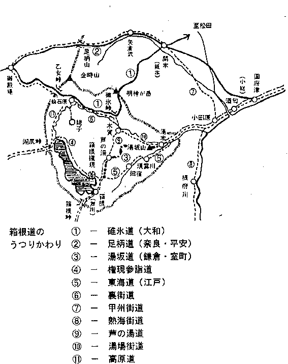 箱根道のルートの変遷