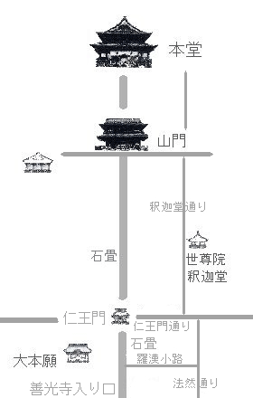 善光寺境内概念図 善光寺境内概念図