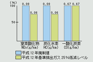 排出ガス
