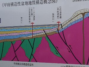 甲府盆地の構造解説図